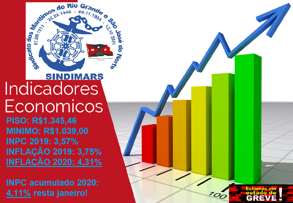 Indicadores Econômicos 