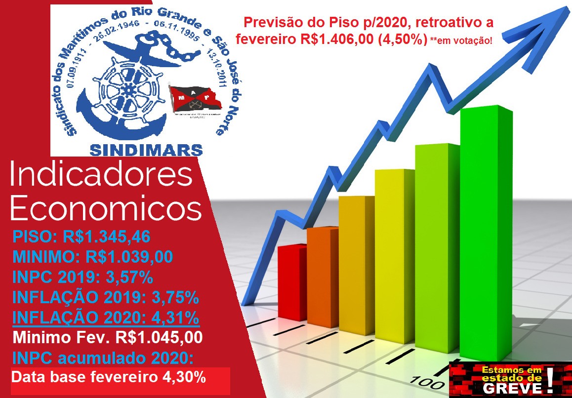 Previsão do Piso p/2020