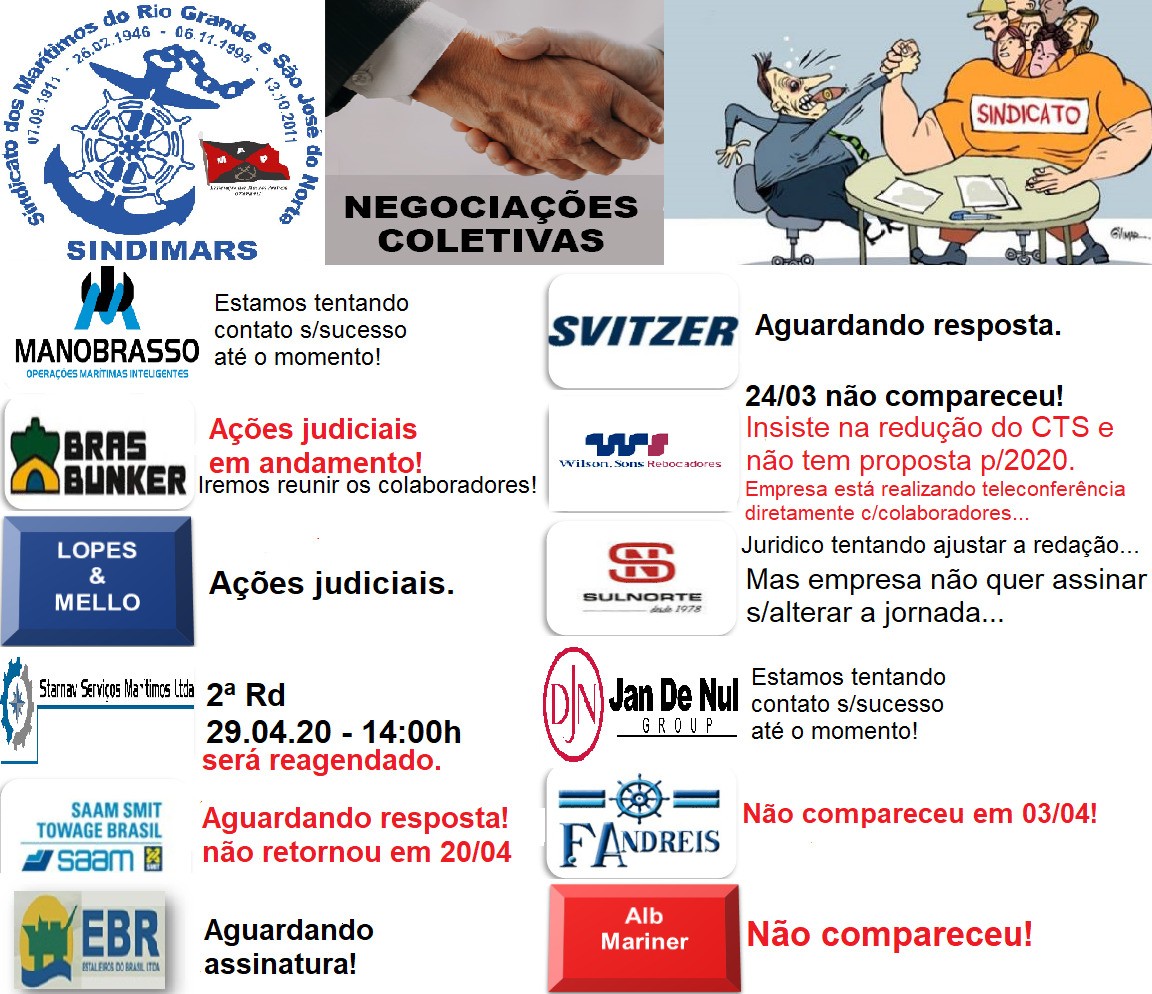 Negociações Coletivas 