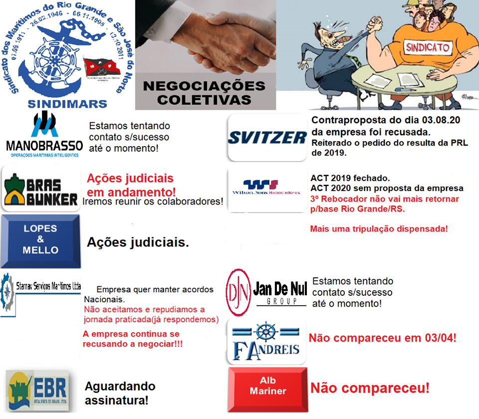 Negociações Coletivas