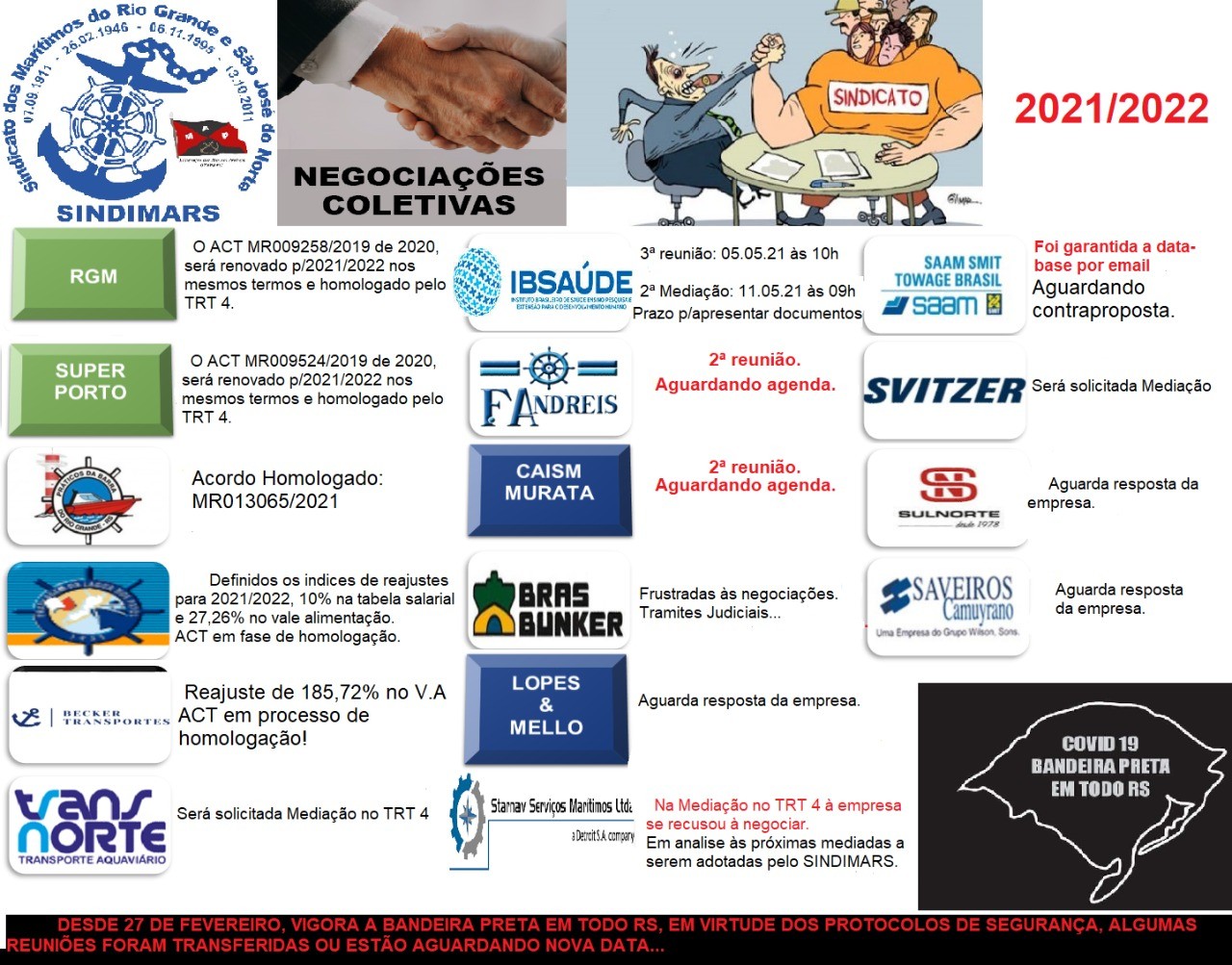 Negociações Coletivas 2021/2022