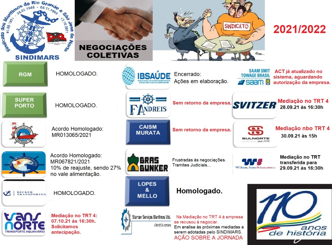 Negociações Coletivas 2021/2022