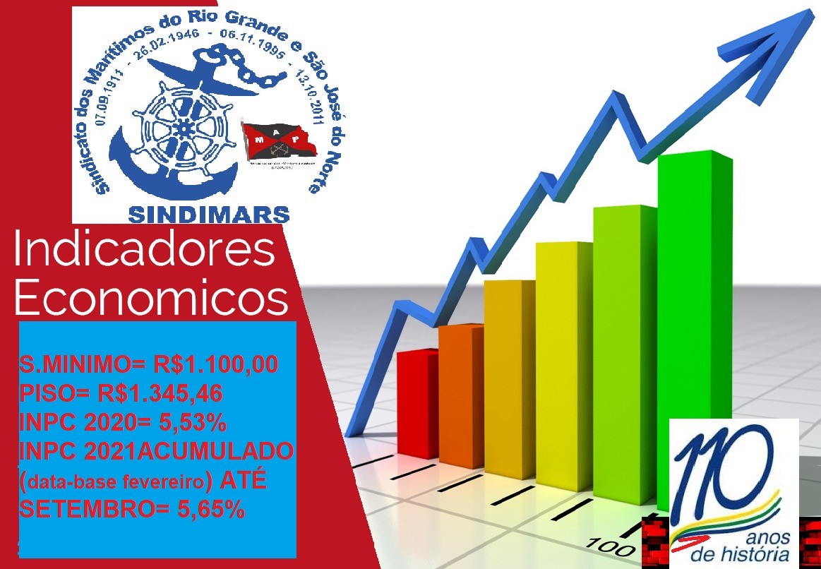Indicadores Econômicos