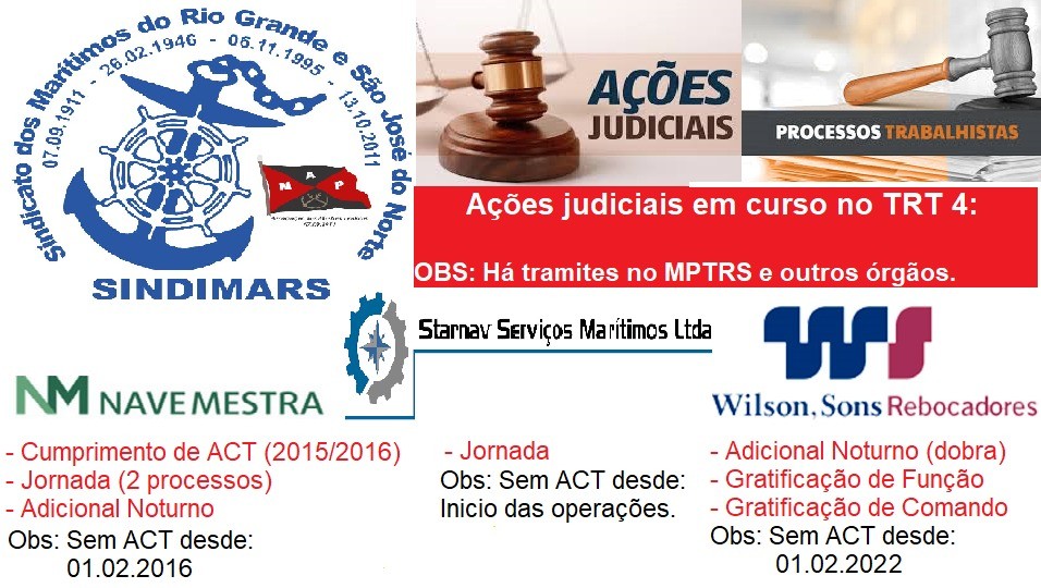 Ações judiciais em curso no TRT4