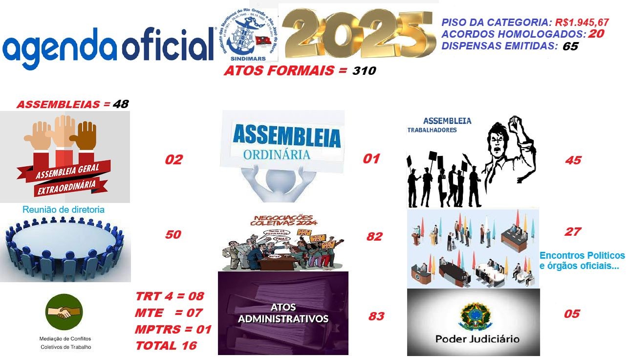 Relatório da agenda anual formal