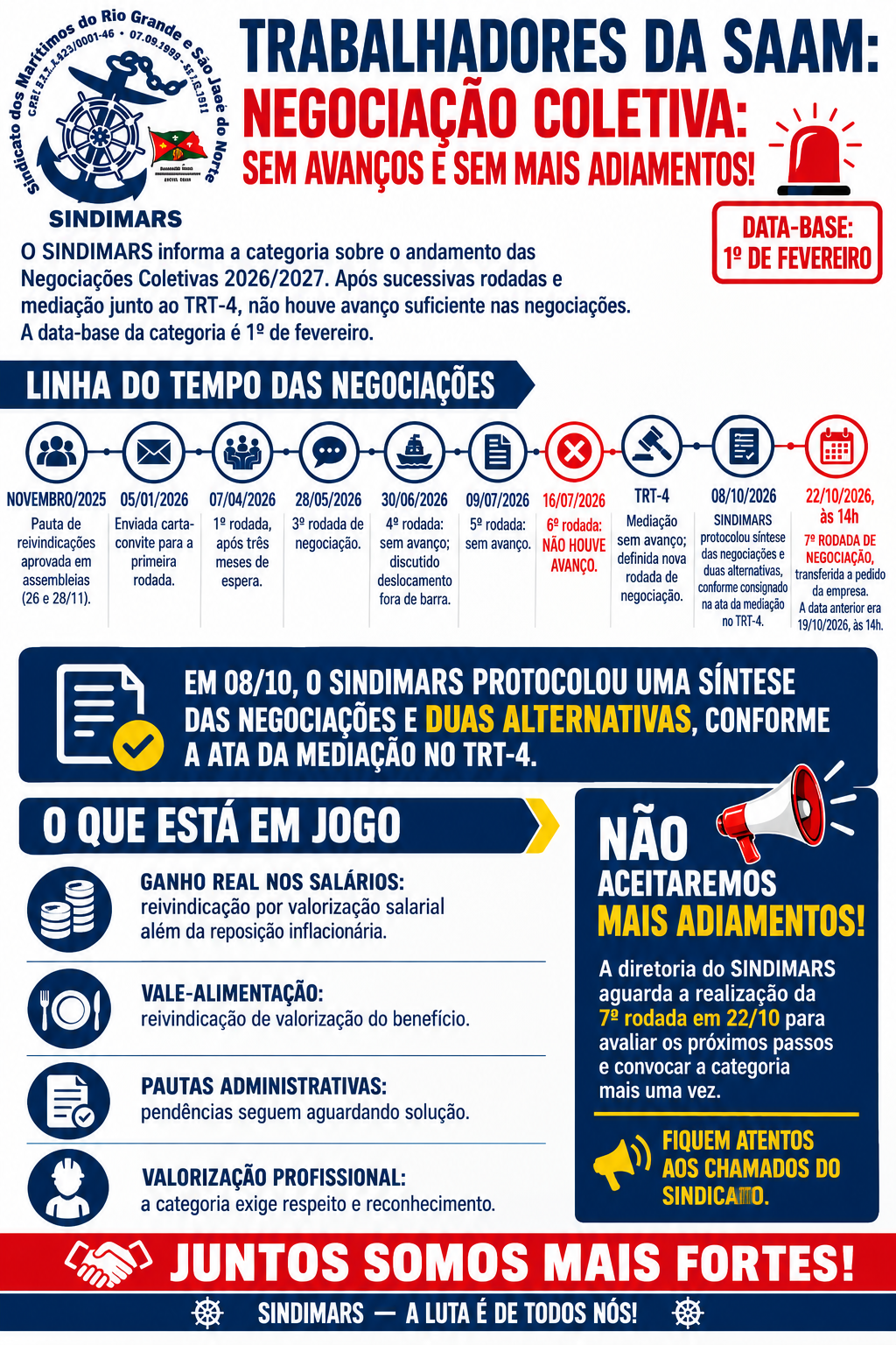 Negociações coletivas 2026: