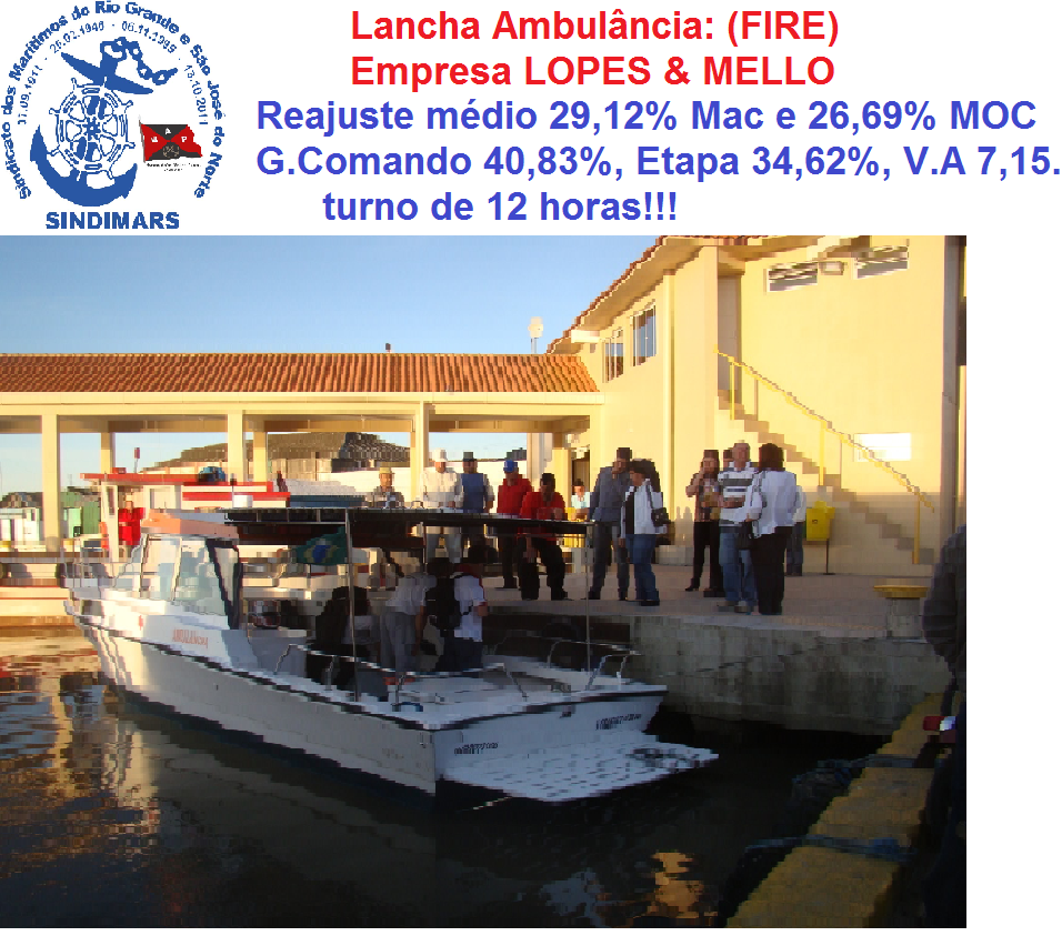 Reajuste da Lopes & Mello: Média 27,91%