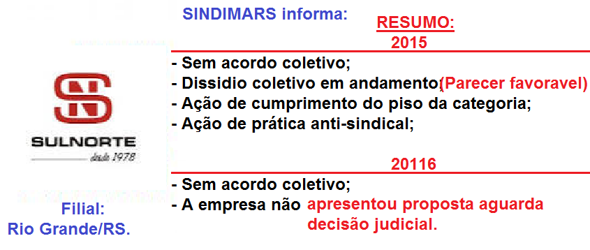 Sulnorte filial Rio Grande/RS