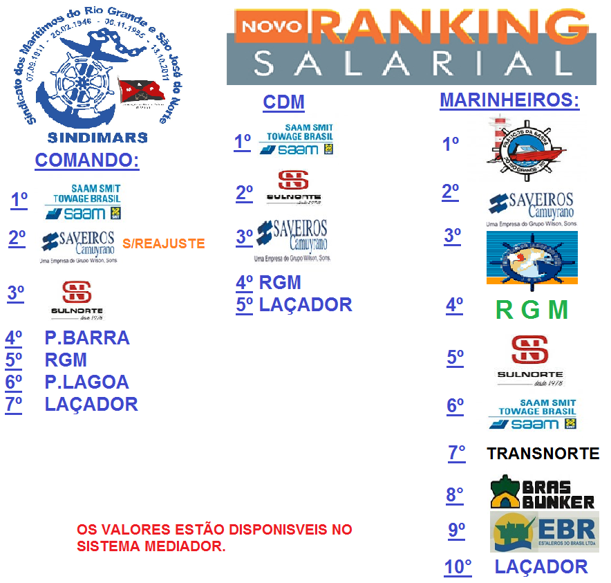 Ranking salarial 2017: