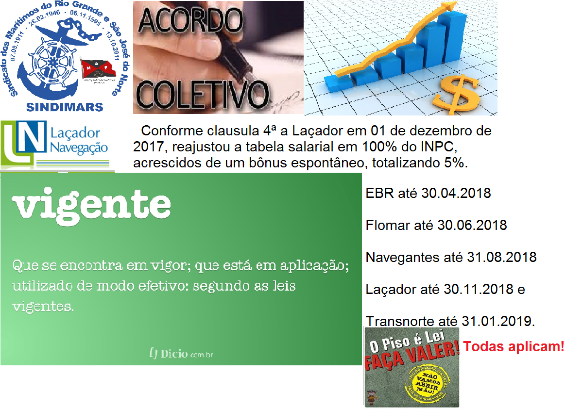 Acordos vigentes e reajustes: