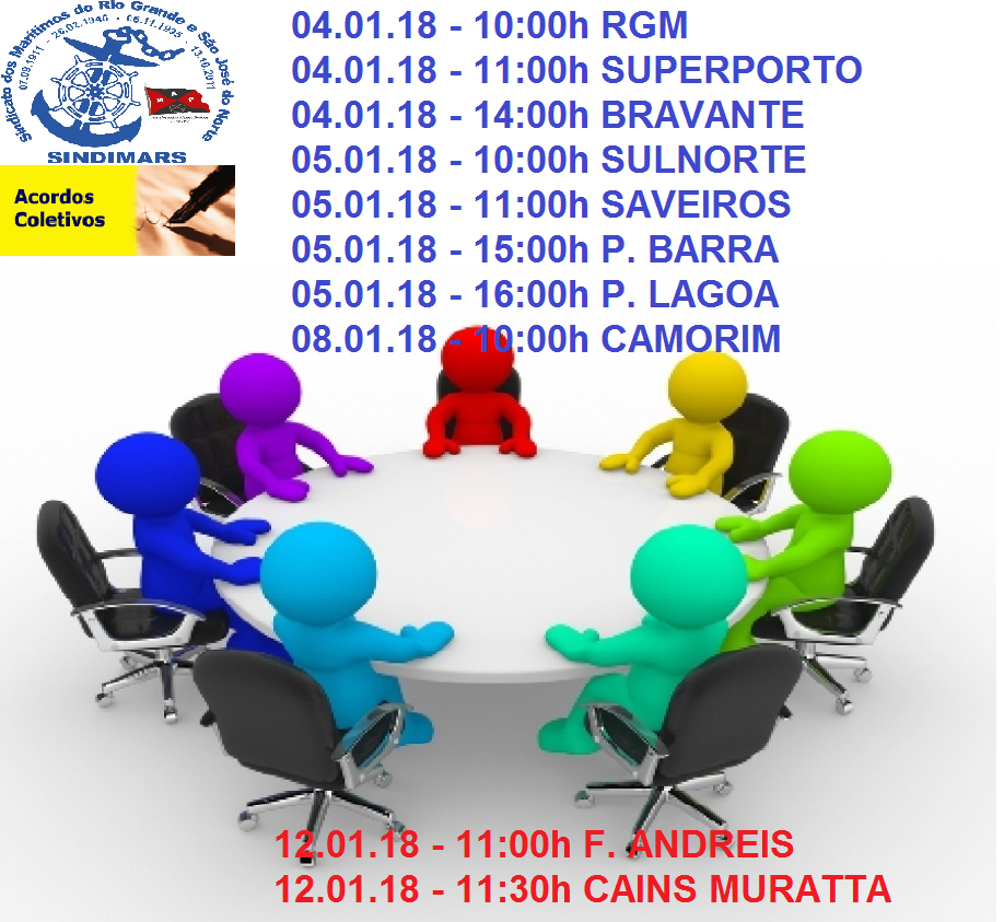 Acordos coletivos 2018/2019, 1ª rodada de negociações: